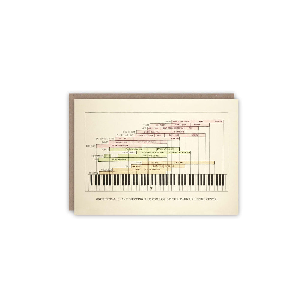 Orchestral Chart Greeting Card